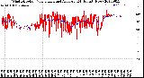 Milwaukee Weather Wind Direction<br>Normalized and Average<br>(24 Hours) (New)