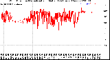 Milwaukee Weather Wind Direction<br>Normalized and Median<br>(24 Hours) (New)