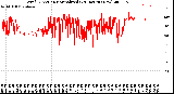 Milwaukee Weather Wind Direction<br>Normalized<br>(24 Hours) (New)