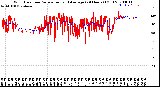 Milwaukee Weather Wind Direction<br>Normalized and Average<br>(24 Hours) (Old)