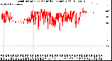 Milwaukee Weather Wind Direction<br>Normalized<br>(24 Hours) (Old)