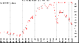 Milwaukee Weather Heat Index<br>(24 Hours)