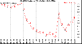 Milwaukee Weather Outdoor Humidity<br>(24 Hours)