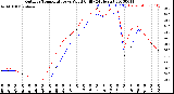 Milwaukee Weather Outdoor Temperature<br>vs Wind Chill<br>(24 Hours)