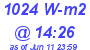 Milwaukee Weather Solar Radiation High Today