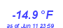 Milwaukee WeatherWind Chill Low Year