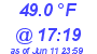 Milwaukee Weather Dewpoint High Low Today