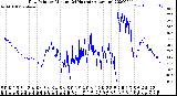 Milwaukee Weather Dew Point<br>by Minute<br>(24 Hours) (Alternate)