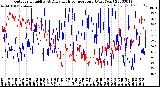 Milwaukee Weather Outdoor Humidity<br>At Daily High<br>Temperature<br>(Past Year)