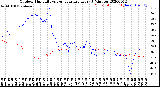 Milwaukee Weather Outdoor Humidity<br>vs Temperature<br>Every 5 Minutes