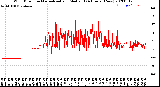 Milwaukee Weather Wind Direction<br>Normalized and Median<br>(24 Hours) (New)