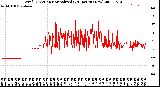 Milwaukee Weather Wind Direction<br>Normalized<br>(24 Hours) (New)