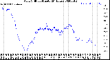 Milwaukee Weather Wind Chill<br>per Minute<br>(24 Hours)