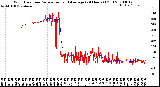 Milwaukee Weather Wind Direction<br>Normalized and Average<br>(24 Hours) (Old)