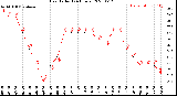 Milwaukee Weather Heat Index<br>(24 Hours)