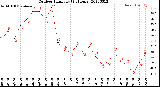 Milwaukee Weather Outdoor Humidity<br>(24 Hours)