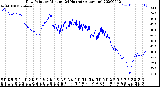 Milwaukee Weather Dew Point<br>by Minute<br>(24 Hours) (Alternate)