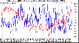 Milwaukee Weather Outdoor Humidity<br>At Daily High<br>Temperature<br>(Past Year)