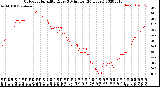 Milwaukee Weather Outdoor Humidity<br>Every 5 Minutes<br>(24 Hours)