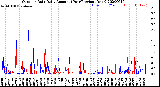 Milwaukee Weather Outdoor Rain<br>Daily Amount<br>(Past/Previous Year)