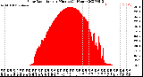 Milwaukee Weather Solar Radiation<br>per Minute<br>(24 Hours)