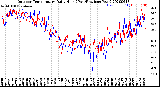 Milwaukee Weather Outdoor Temperature<br>Daily High<br>(Past/Previous Year)