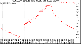 Milwaukee Weather Outdoor Temperature<br>per Minute<br>(24 Hours)