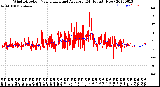 Milwaukee Weather Wind Direction<br>Normalized and Average<br>(24 Hours) (New)