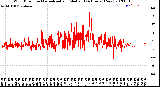 Milwaukee Weather Wind Direction<br>Normalized and Median<br>(24 Hours) (New)