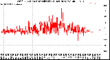 Milwaukee Weather Wind Direction<br>Normalized<br>(24 Hours) (New)