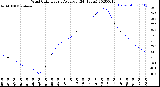 Milwaukee Weather Wind Chill<br>Hourly Average<br>(24 Hours)