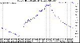 Milwaukee Weather Wind Chill<br>per Minute<br>(24 Hours)