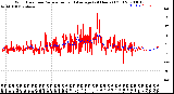 Milwaukee Weather Wind Direction<br>Normalized and Average<br>(24 Hours) (Old)