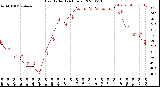 Milwaukee Weather Heat Index<br>(24 Hours)