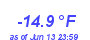 Milwaukee Weather Wind Chill Low Year