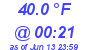 Milwaukee Weather Dewpoint High Low Today