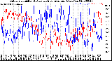 Milwaukee Weather Outdoor Humidity<br>At Daily High<br>Temperature<br>(Past Year)