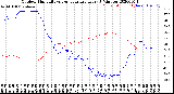 Milwaukee Weather Outdoor Humidity<br>vs Temperature<br>Every 5 Minutes