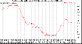 Milwaukee Weather Outdoor Humidity<br>Every 5 Minutes<br>(24 Hours)