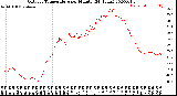 Milwaukee Weather Outdoor Temperature<br>per Minute<br>(24 Hours)