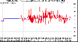 Milwaukee Weather Wind Direction<br>Normalized and Average<br>(24 Hours) (New)