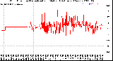 Milwaukee Weather Wind Direction<br>Normalized and Median<br>(24 Hours) (New)