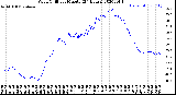 Milwaukee Weather Wind Chill<br>per Minute<br>(24 Hours)