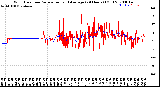 Milwaukee Weather Wind Direction<br>Normalized and Average<br>(24 Hours) (Old)