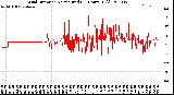 Milwaukee Weather Wind Direction<br>Normalized<br>(24 Hours) (Old)