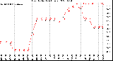 Milwaukee Weather Heat Index<br>(24 Hours)