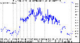 Milwaukee Weather Dew Point<br>by Minute<br>(24 Hours) (Alternate)