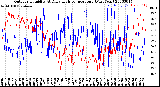 Milwaukee Weather Outdoor Humidity<br>At Daily High<br>Temperature<br>(Past Year)