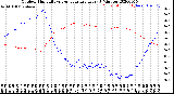 Milwaukee Weather Outdoor Humidity<br>vs Temperature<br>Every 5 Minutes