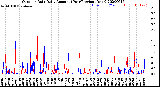 Milwaukee Weather Outdoor Rain<br>Daily Amount<br>(Past/Previous Year)